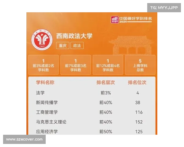 2024中国最好学科排名发布!你的学校上榜了吗? 2024中国最好学科排名发布!你的学校上榜了吗?