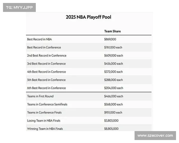 2025年NBA球员分级:第四级-角色球员的深度与多样性 2025年NBA球员分级:第四级-角色球员的深度与多样性